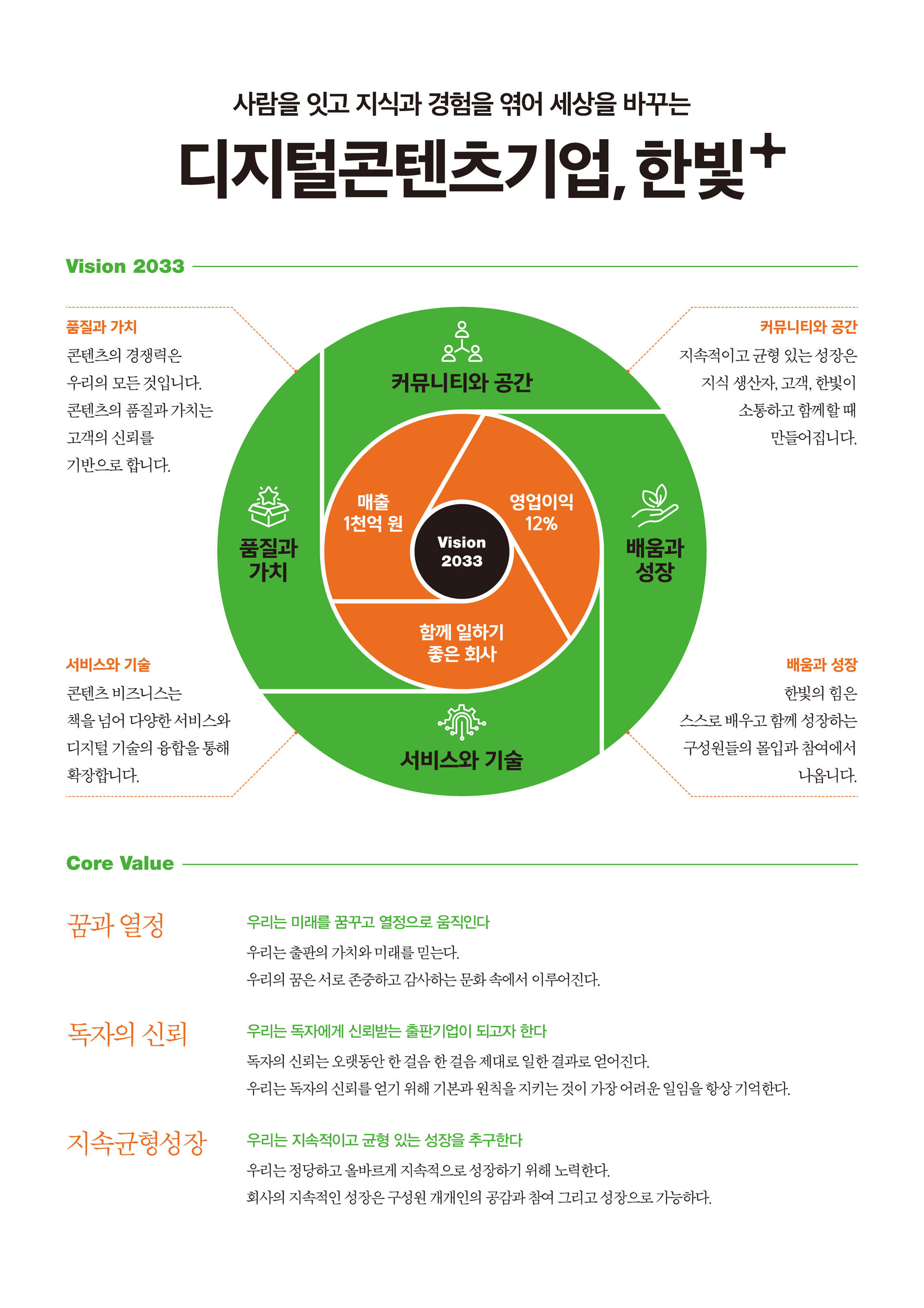 한빛+ 비전 2033